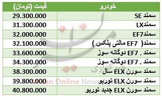 قیمت سمند صفر کیلومتر در بازار + جدول