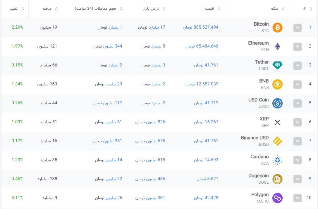 قیمت روز ارزهای دیجیتال -  25 دی 1401