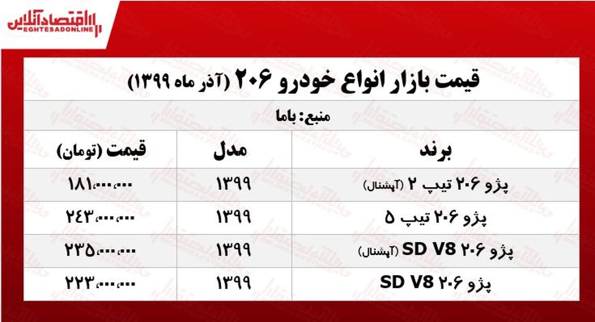 قیمت انواع پژو ۲۰۶ در بازار +جدول