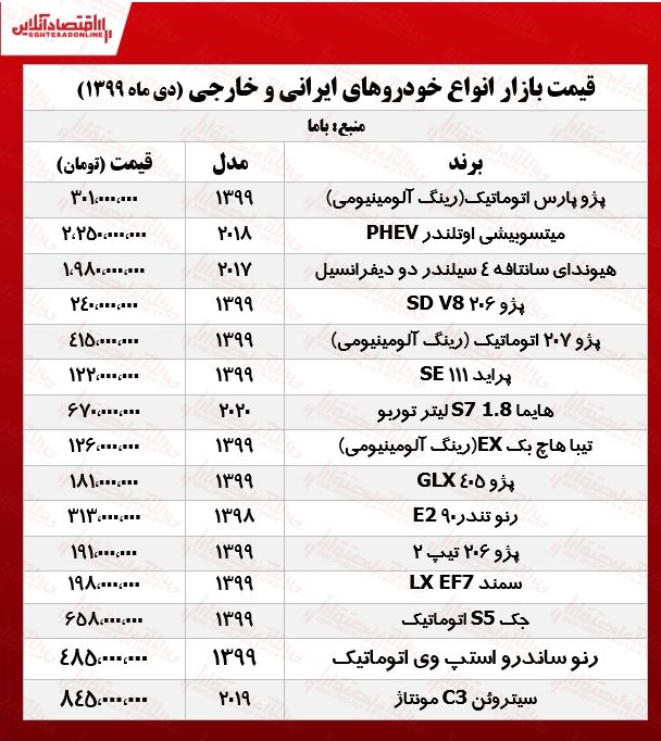 قیمت روز خودروهای ایرانی و خارجی در بازار آزاد