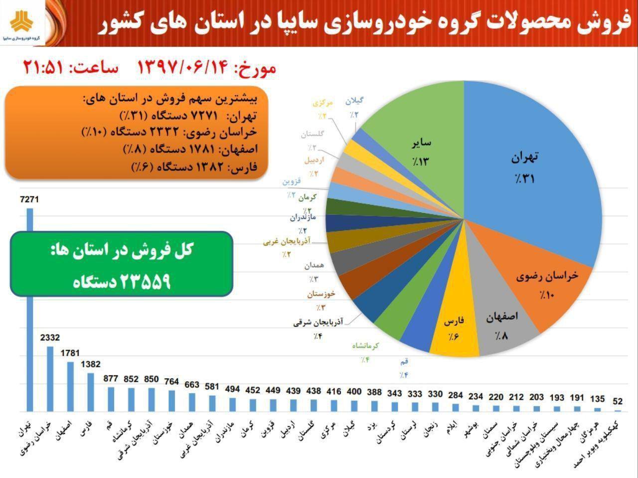 http://www.shomalnews.com/photo/153631910235762955.jpg