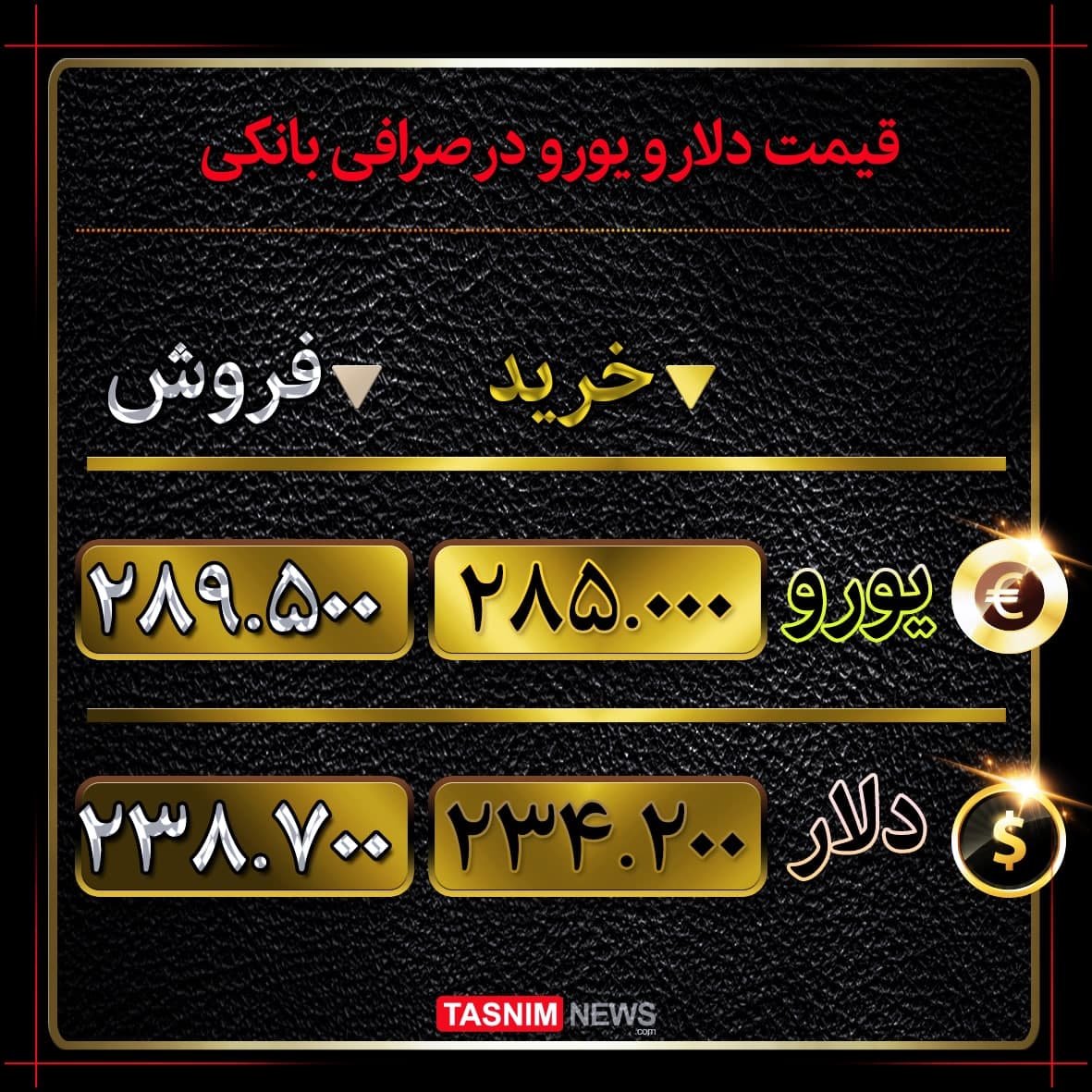 کاهش اندک قیمت دلار و یورو کاهش اندک قیمت دلار و یورو