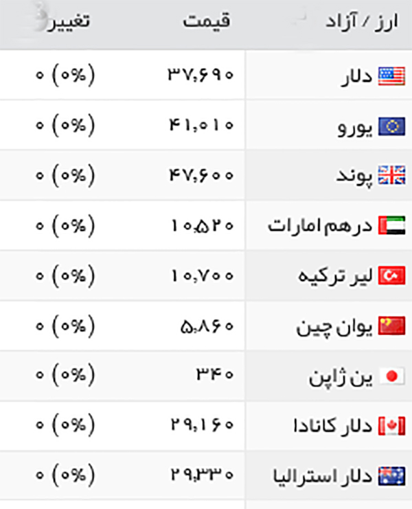 قیمت طلا، سکه و ارز سه شنبه 15 فروردین 95