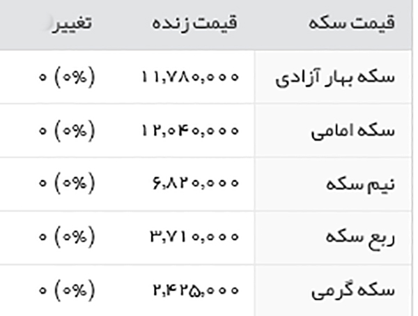 قیمت طلا، سکه و ارز سه شنبه 15 فروردین 95