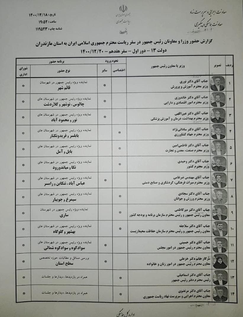 سفر ۹ وزیر به مازندران + برنامه سفر