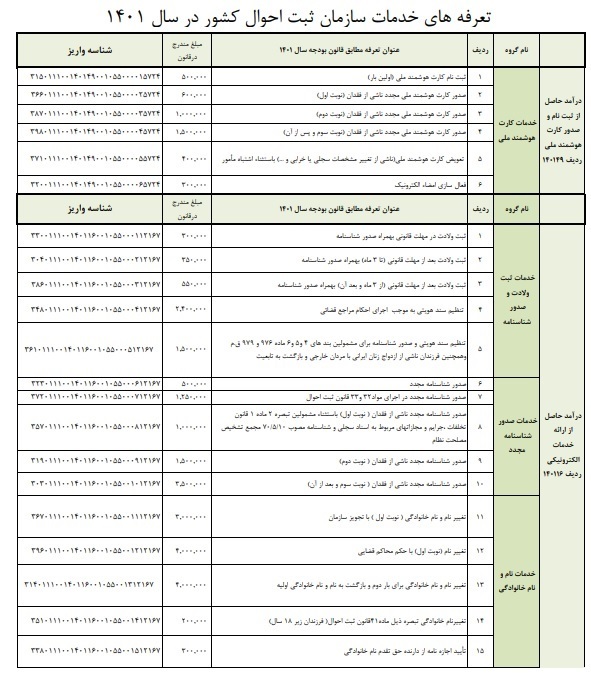 شناسنامه قدیمی را سریع‌تر تعویض کنید/ در ارائه خدمات مشکل ایجاد می‌شود