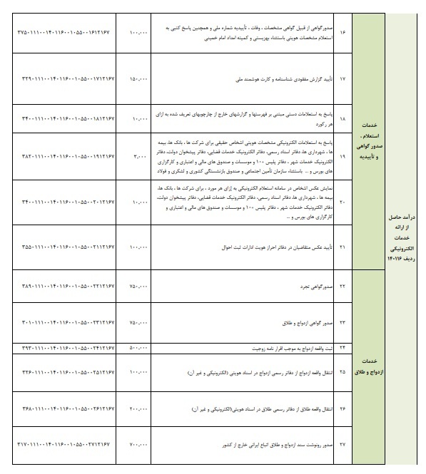 شناسنامه قدیمی را سریع‌تر تعویض کنید/ در ارائه خدمات مشکل ایجاد می‌شود