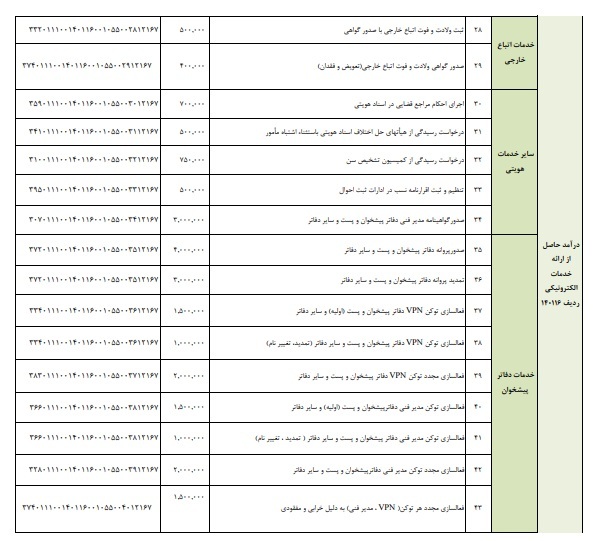 شناسنامه قدیمی را سریع‌تر تعویض کنید/ در ارائه خدمات مشکل ایجاد می‌شود
