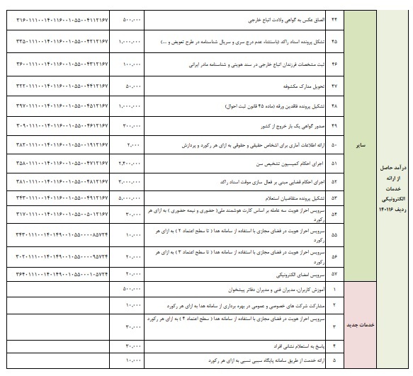 شناسنامه قدیمی را سریع‌تر تعویض کنید/ در ارائه خدمات مشکل ایجاد می‌شود