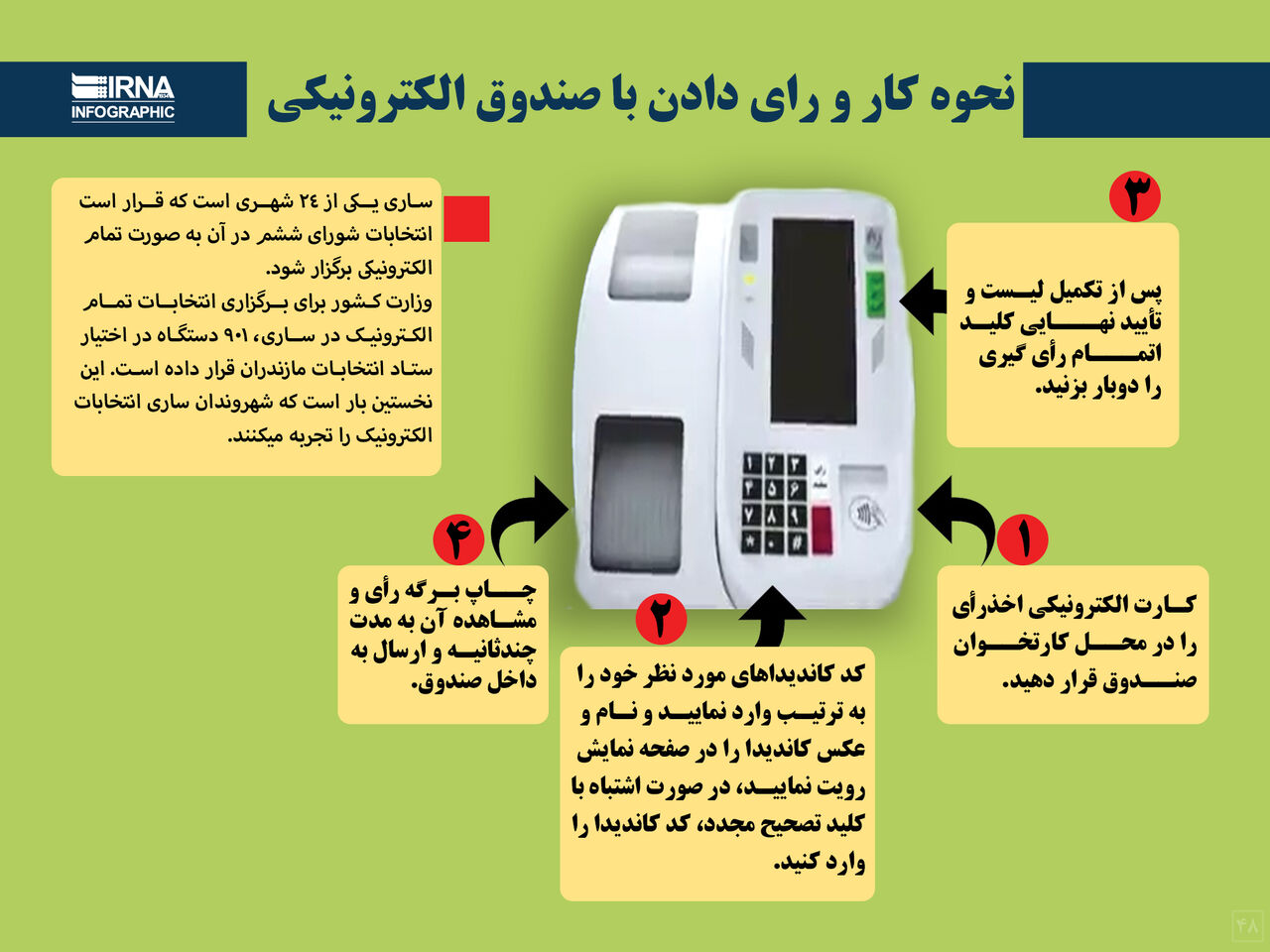 اینفوگرافی نحوه کار و رأی دادن به صورت الکترونیکی در ساری