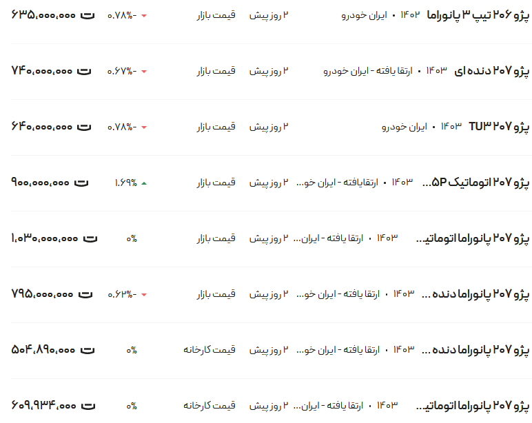 قیمت پژو ۲۰۶ و ۲۰۷، امروز ۱۹ خرداد ۱۴۰۳