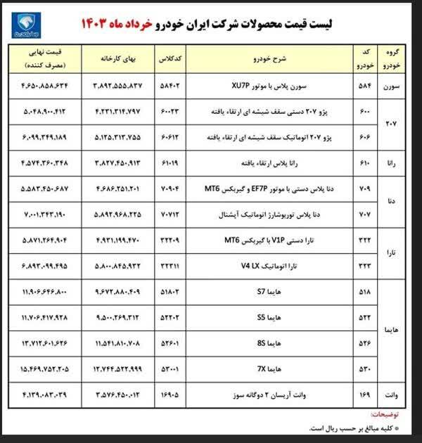 قیمت جدید کارخانهای ۱۳ محصول ایران خودرو اعلام شد