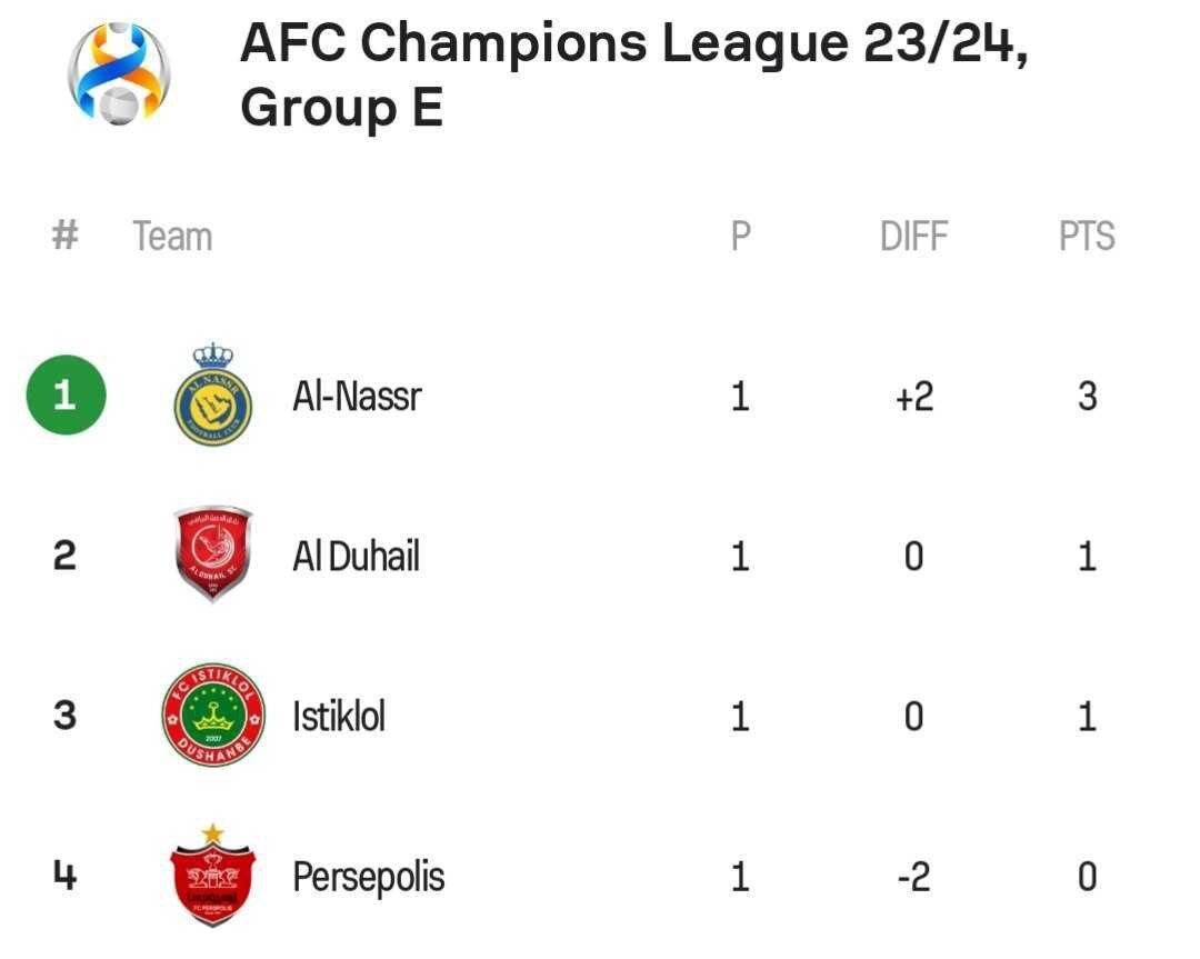 جدول گروه E آسیا و قعرنشینی پرسپولیس
