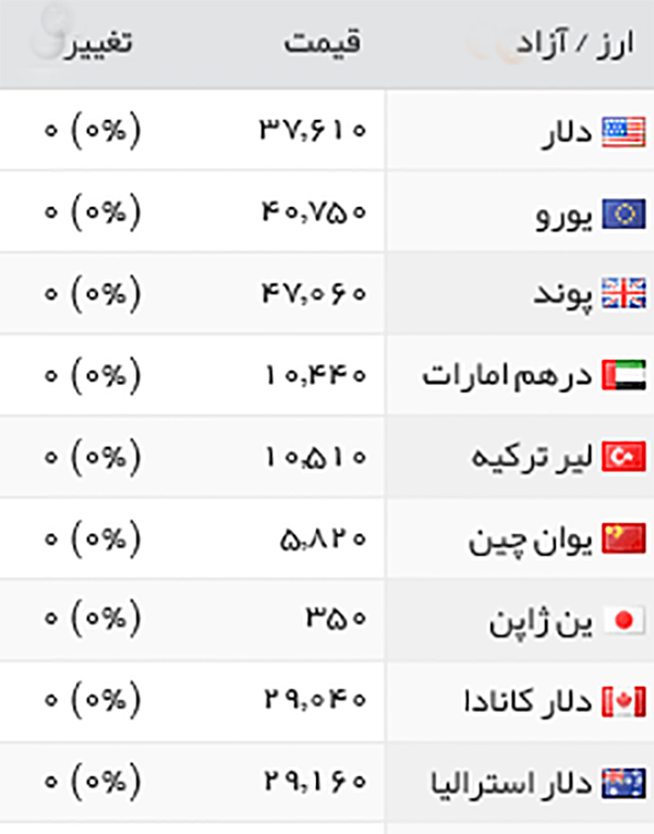 قیمت طلا، سکه و ارز، شنبه 19 فروردین 1396