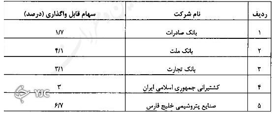 سهام قابل واگذاری به جاماندگان سهام عدالت