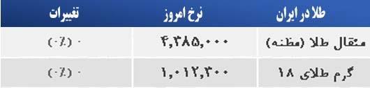 قیمت طلا