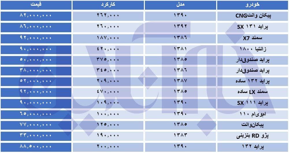 قیمت خودرو