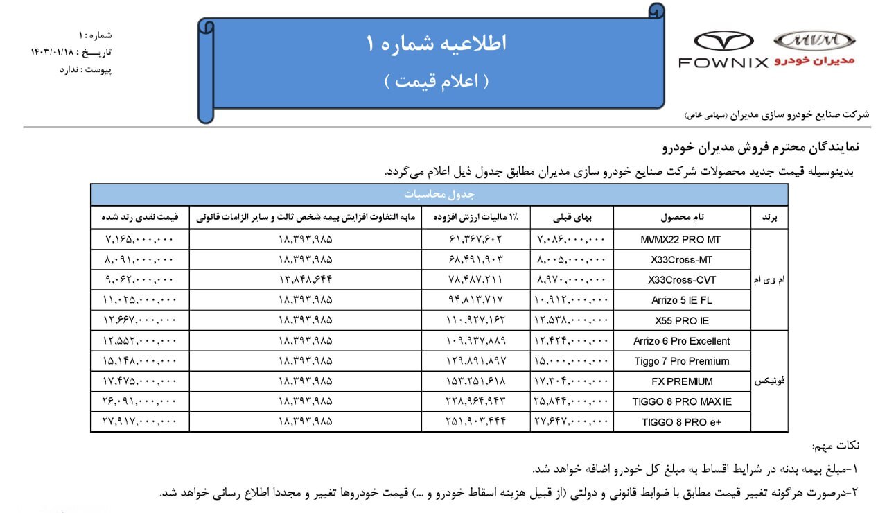 قیمت جدید محصولات مدیران خودرو اعلام شد (+جدول)