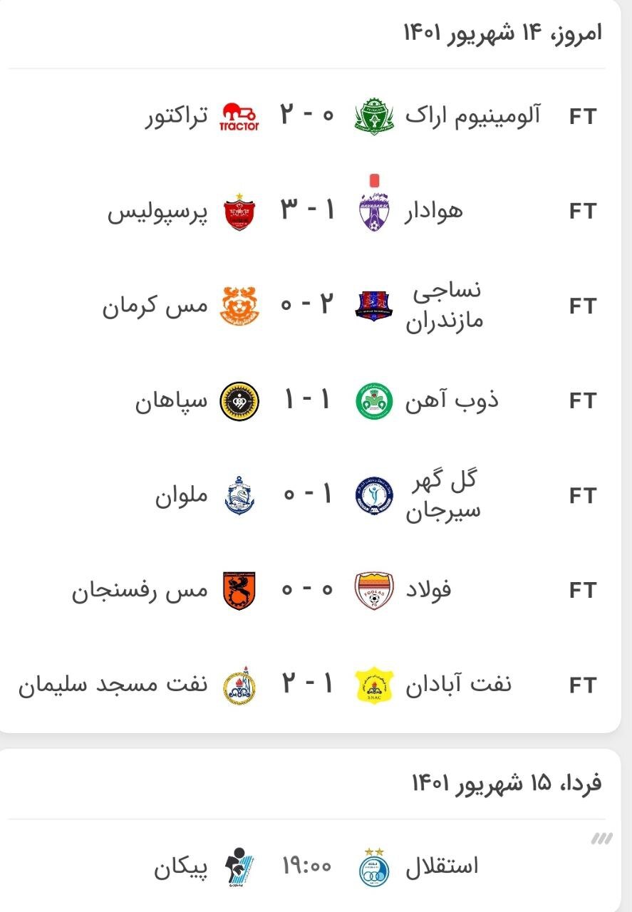 نتایج هفته پنجم لیگ‌برتر فوتبال+جدول