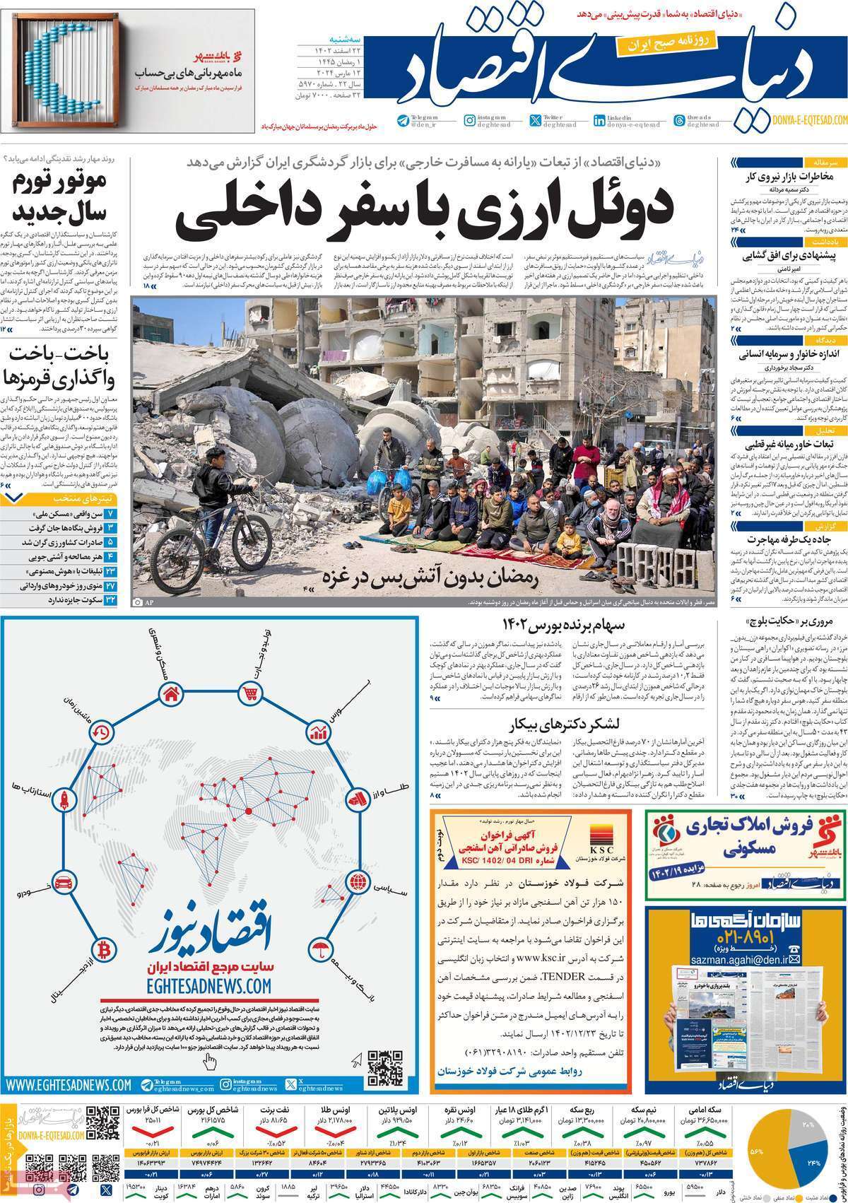 روزنامه دنیای اقتصاد روزنامه دنیای اقتصاد