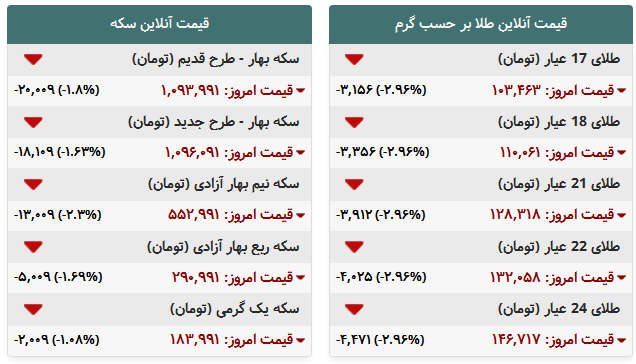 جدول/ قیمت روز طلاوسکه در بازار