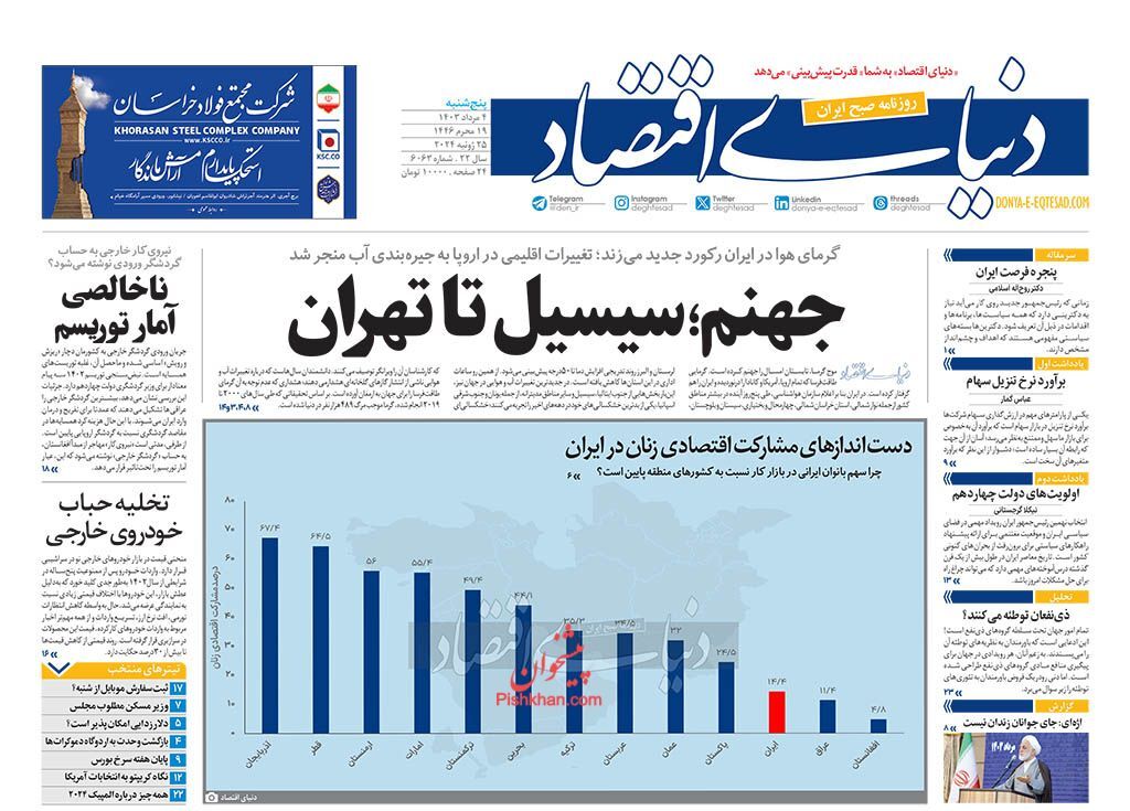 دنیای اقتصاد دنیای اقتصاد