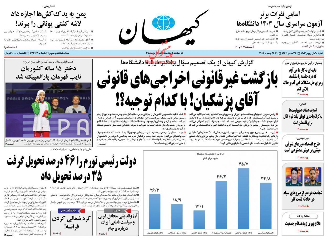 صفحه نخست روزنامه کیهان شنبه ۱۰ شهریور صفحه نخست روزنامه کیهان شنبه ۱۰ شهریور