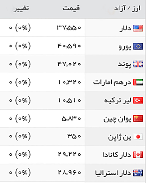 قیمت طلا، سکه و ارز سه شنبه 29 اردیبهشت 1396