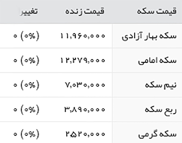 قیمت طلا، سکه و ارز سه شنبه 29 اردیبهشت 1396