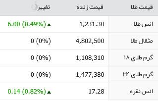 طلا