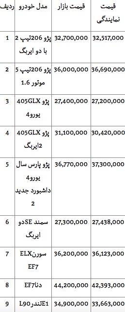 قیمت انواع خودروهای داخلی