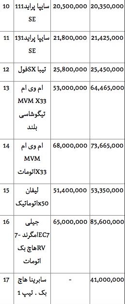 قیمت انواع خودروهای داخلی