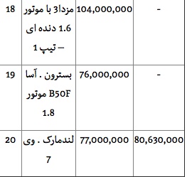 قیمت انواع خودروهای داخلی