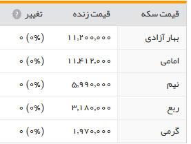 سکه