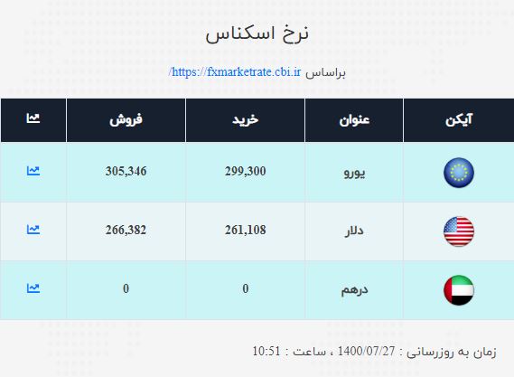 قیمت ارز