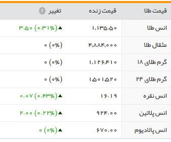 طلا