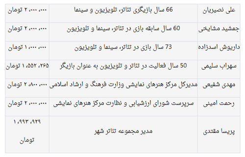 نصیریان و مشایخی چقدر حقوق می‌گیرند؟