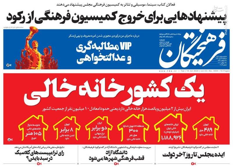 فرهیختگان: یک کشور خانه خالی فرهیختگان: یک کشور خانه خالی