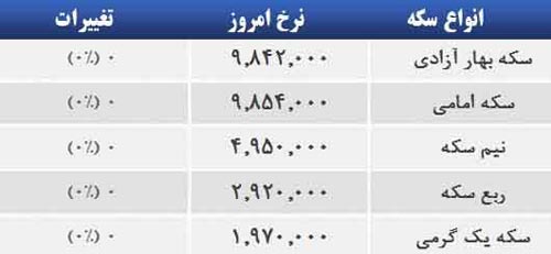 قیمت صبح امروز سکه و طلا در بازار