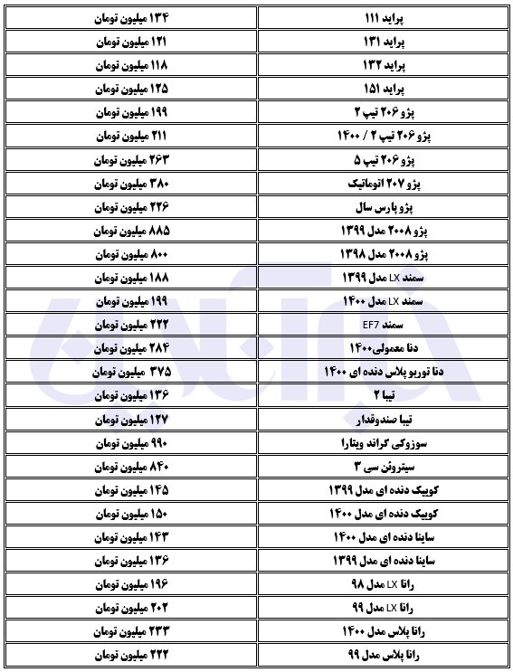 قیمت خودرو