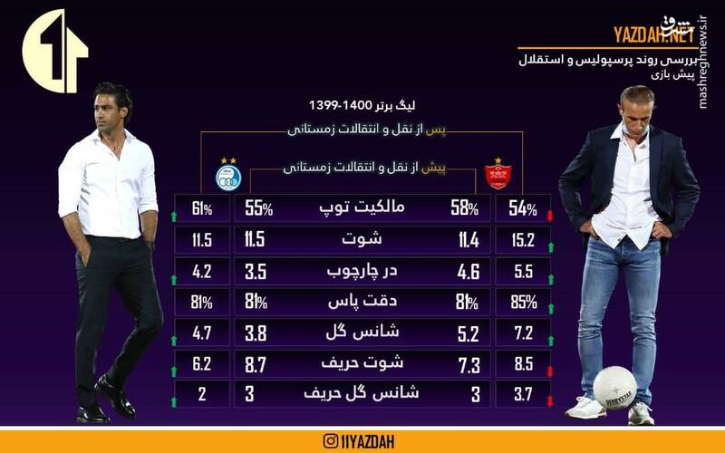 عکس/ استقلال منسجم و پرسپولیس هجومی