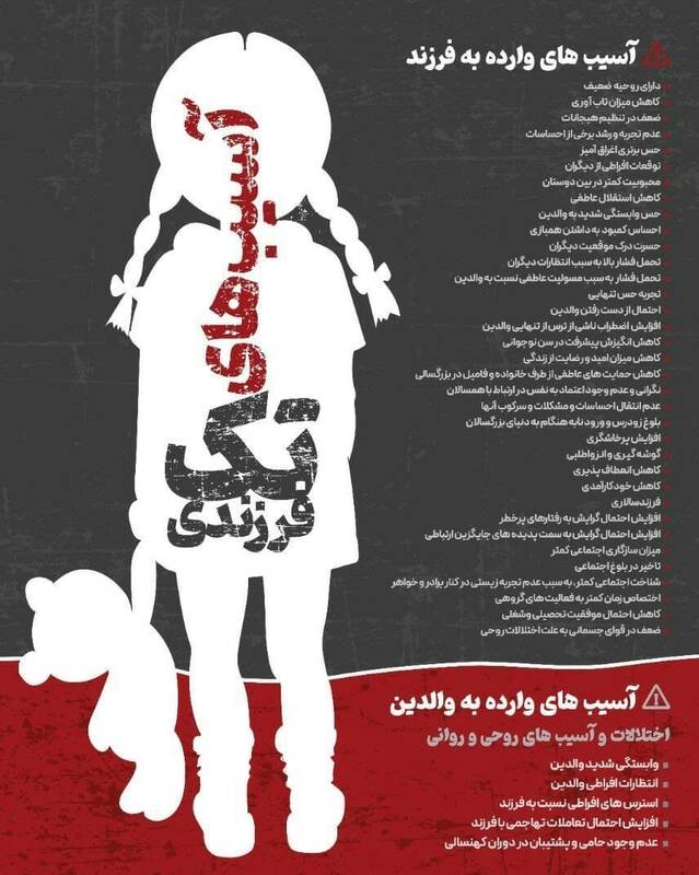 تکفرزندی , فرزندآوری , سالمندی جمعیت , خانواده , سبک زندگی ,