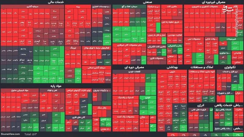 عکس/ نمای پایانی کار امروز بورس ۲۳ خرداد