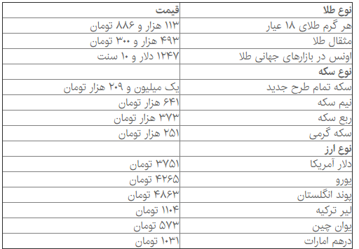 سکه ۱۱ هزار تومان ارزان شد