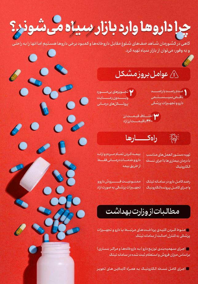 چرا داروهای کرونایی وارد بازار سیاه میشوند؟ +اینفوگرافی