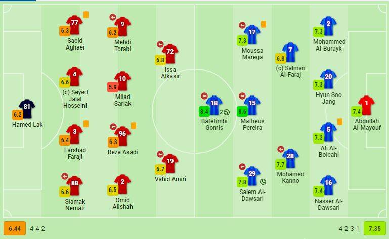 بهترین و ضعیف‌ترین بازیکن دیدار پرسپولیس - الهلال +عکس