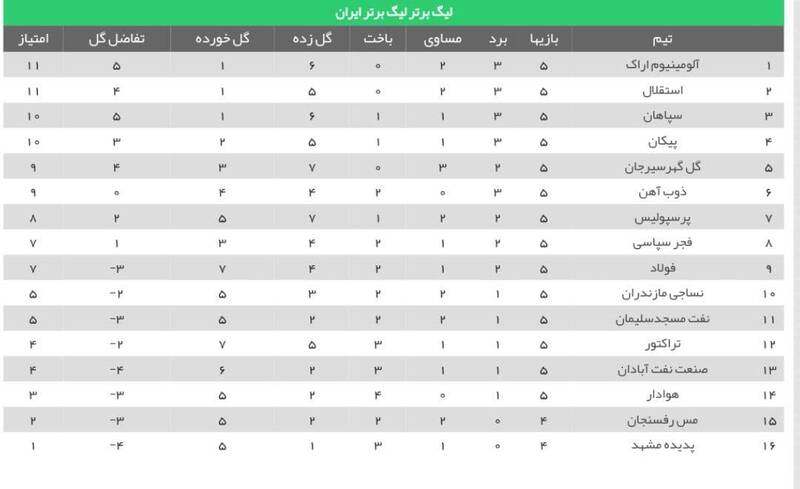 عکس/ جدول لیگ پساز توقف پرسپولیس و استقلال
