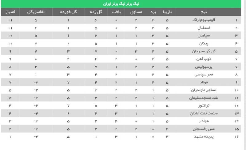 عکس/ جدول لیگ پس‌از توقف پرسپولیس و استقلال