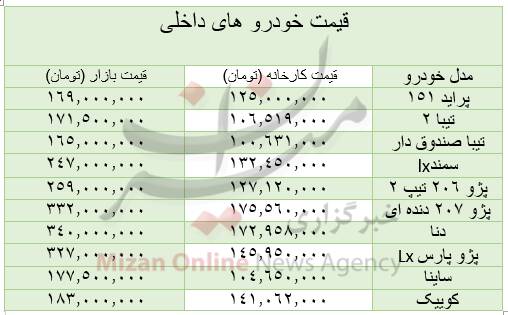 قیمت انواع خودرو امروز جمعه ۲۸ آبان|از پراید ۱۶۹ میلیونی تا تیبا صندوق دار ۱۶۵ میلیون تومانی