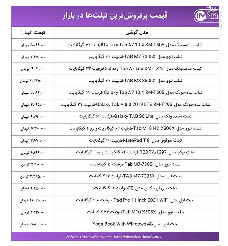 قیمت روز انواع تبلت +جدول